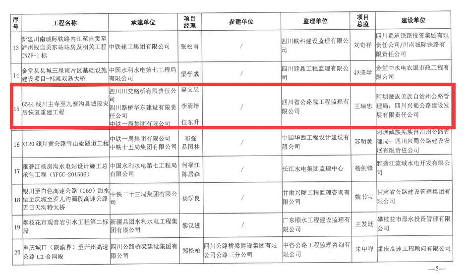 喜報！G544川主寺至九寨溝縣城段災(zāi)后恢復(fù)重建工程榮獲 四川省建設(shè)工程“天府杯”金獎